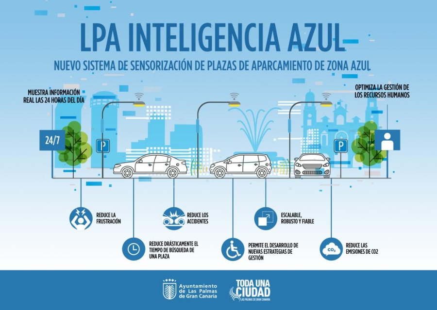 Finaliza la implantación del sistema de aparcamiento inteligente en LPGC