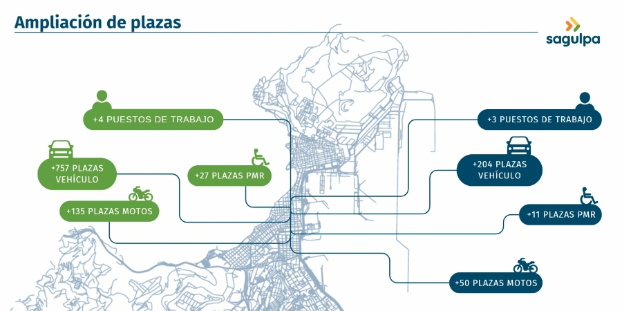 Nueva estrategia de estacionamiento regulado basada en datos inteligentes y en la participación ciudadana