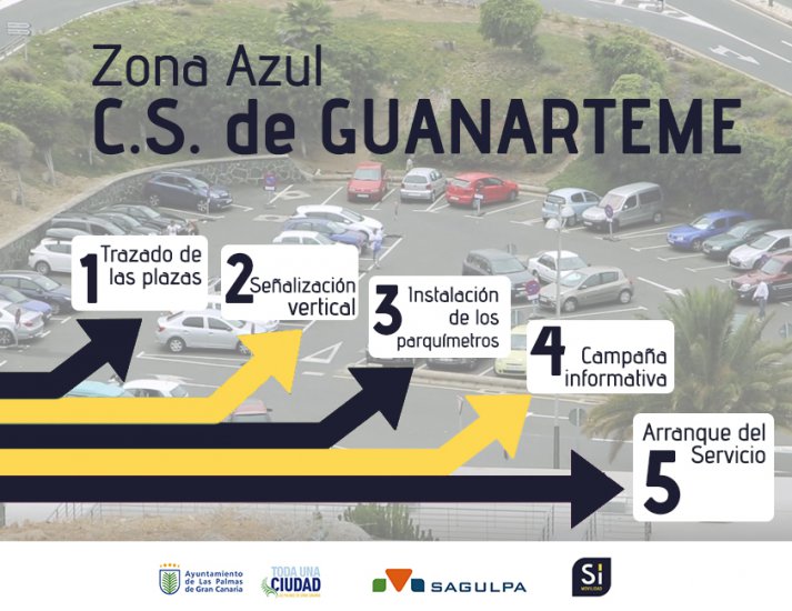 El CS Guanarteme tendrá zona azul para facilitar la rotación de aparcamientos