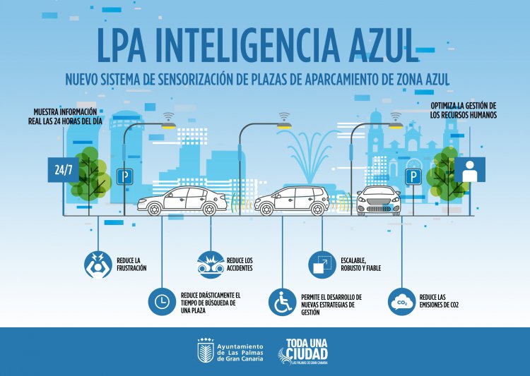 Nuevos sensores inteligentes para ayudar a encontrar plazas de zona azul libres en tiempo real